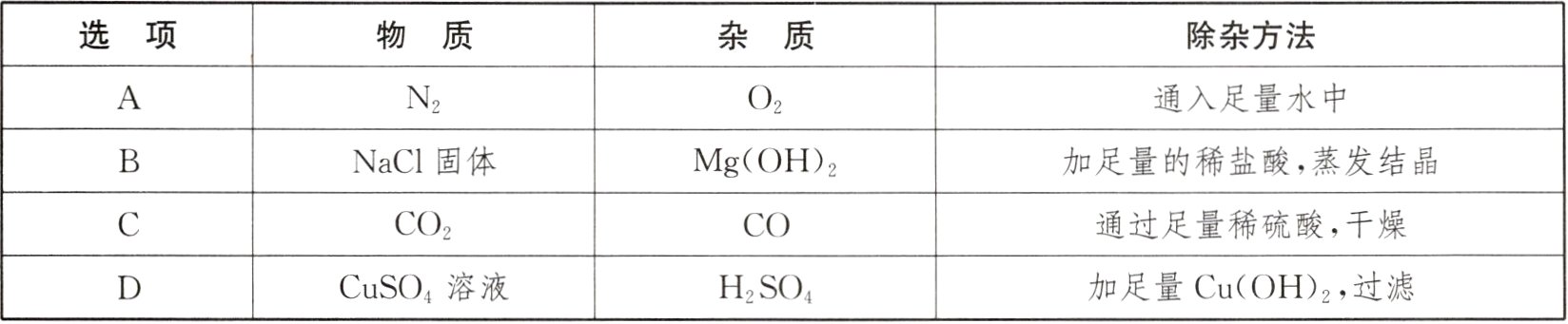 加足量CuOH2过滤CuSO溶液HSO4