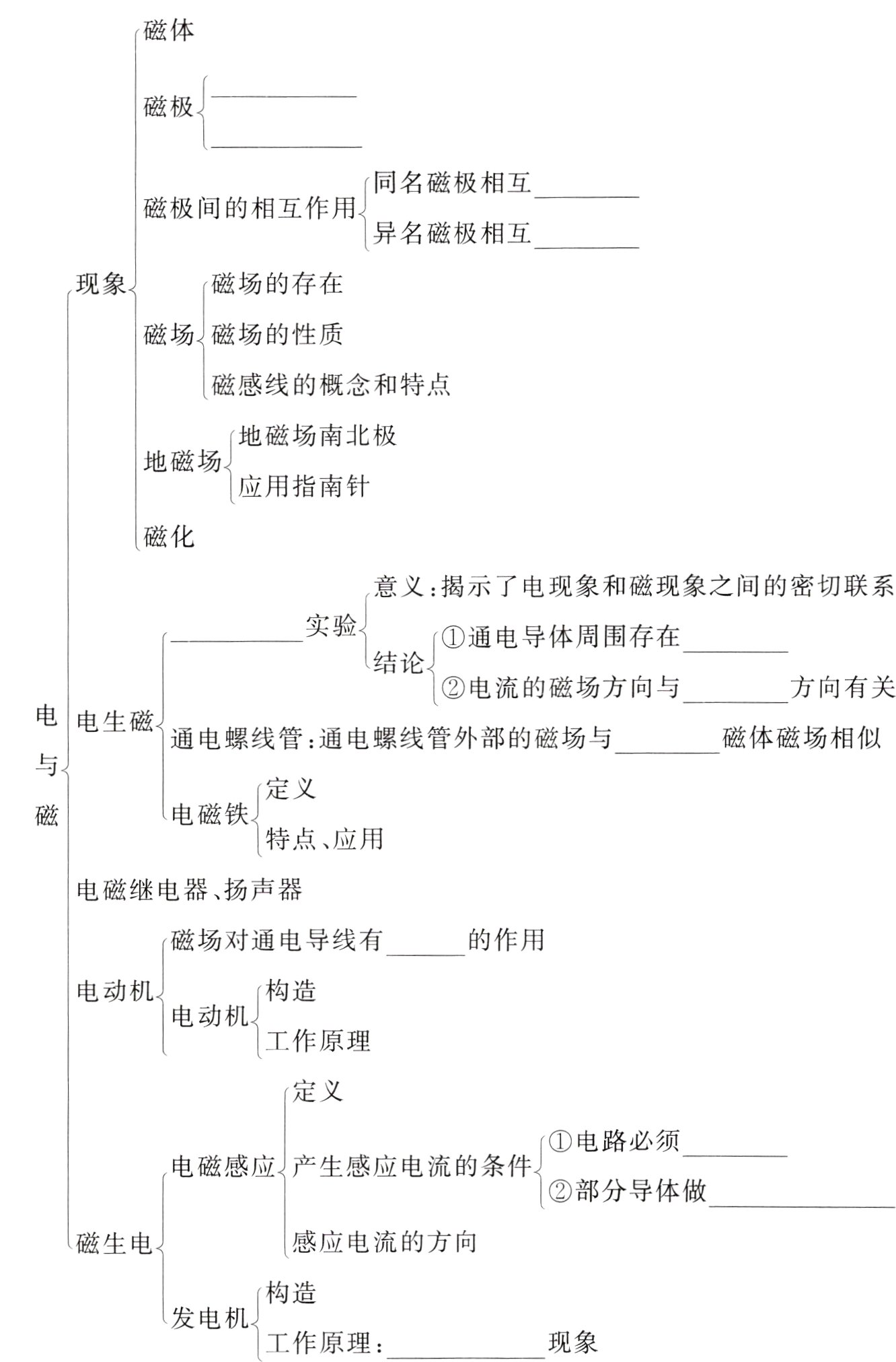 发电机现象工作原理