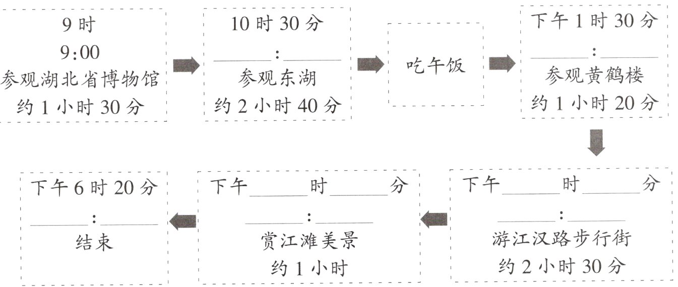 约2小时30分约1小时