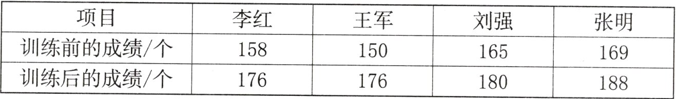 训练后的成绩个176176180188
