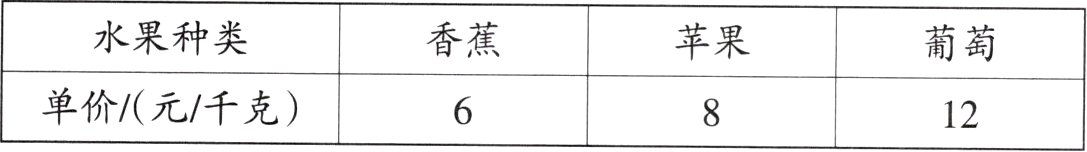 单价元千克12