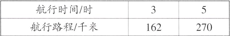航行路程千米162270