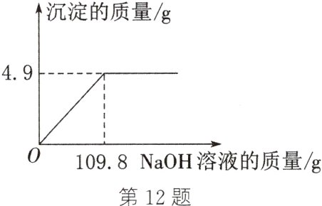 1098Na0H溶液的质量g第12题