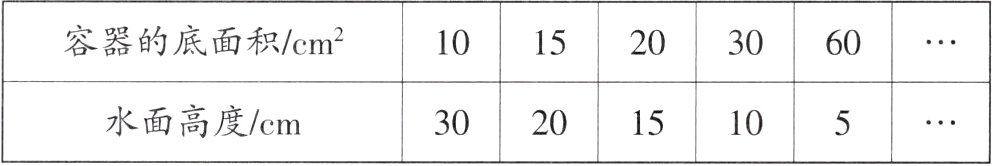 水面高度cm30201510