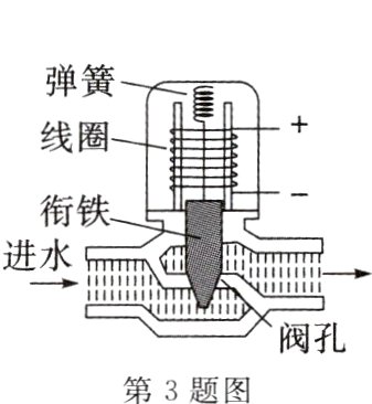 阀孔第3题图
