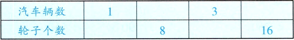 轮子个数16