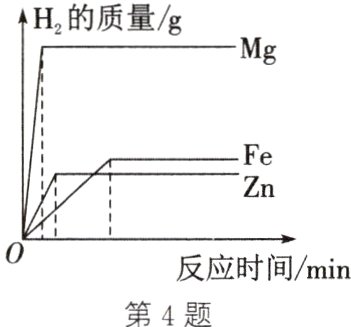 反应时间min第4题