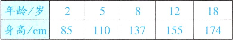 身高cm85110137155174