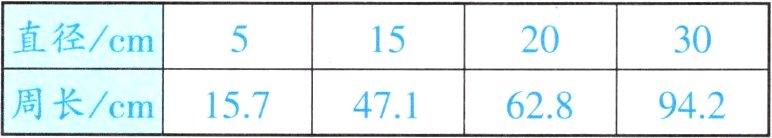 周长cm157471628942