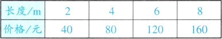 价格Z元4080120160