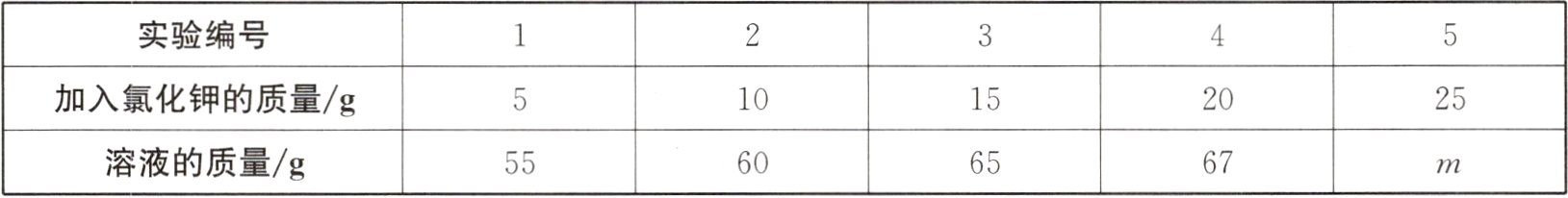 溶液的质量g67556065