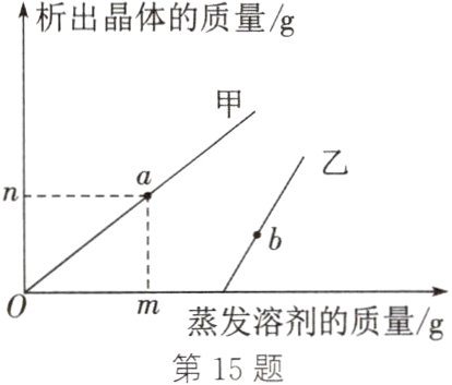 m蒸发溶剂的质量g第15题