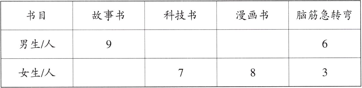 女生人