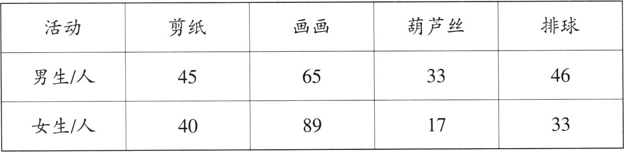 33女生人178940