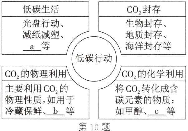 冷藏保鲜b等如甲醇等第10题