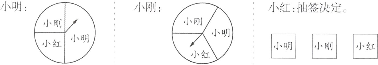 小红小刚小明小红小红