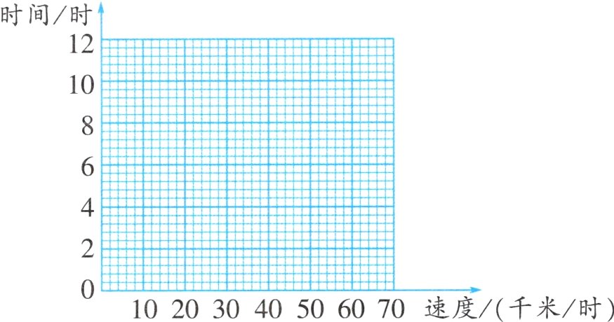 010203040506070速度千米时