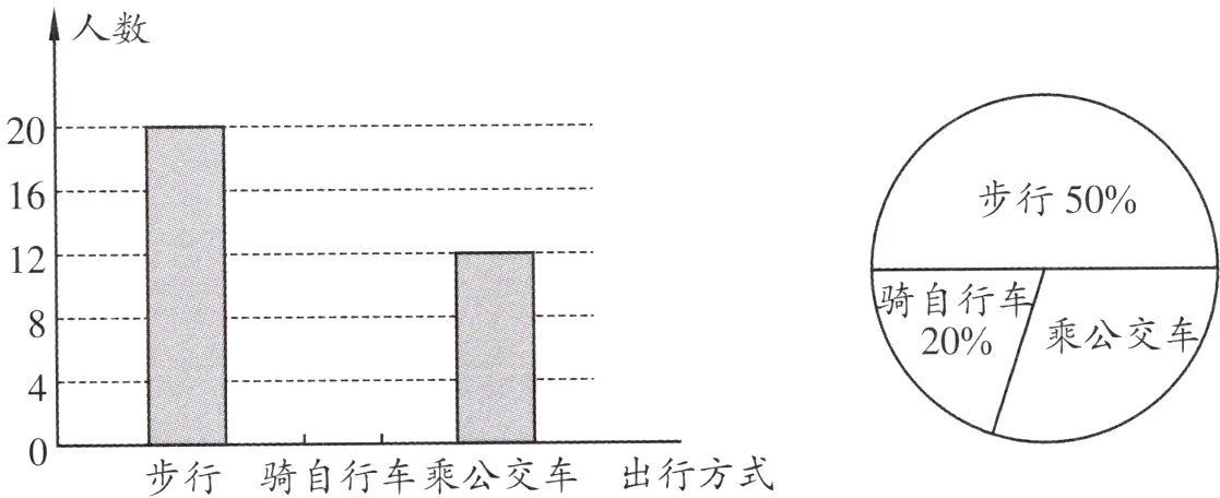 步行骑自行车乘公交车出行方式