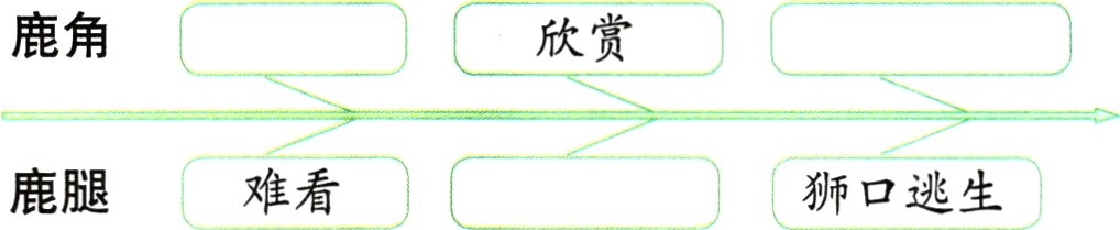 难看狮口逃生鹿腿