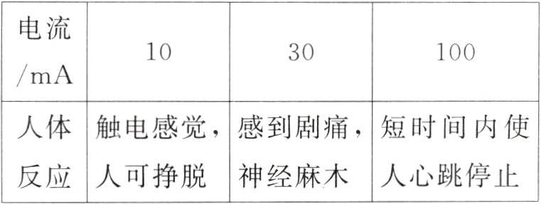 反应人可挣脱神经麻木人心跳停止
