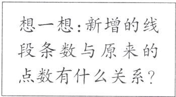 点数有什么关系