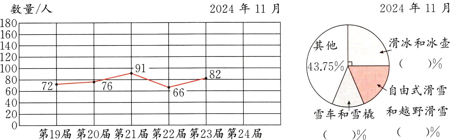 第19届第20届第21届第22届第23届第24届