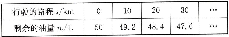 50492484476剩余的油量wL