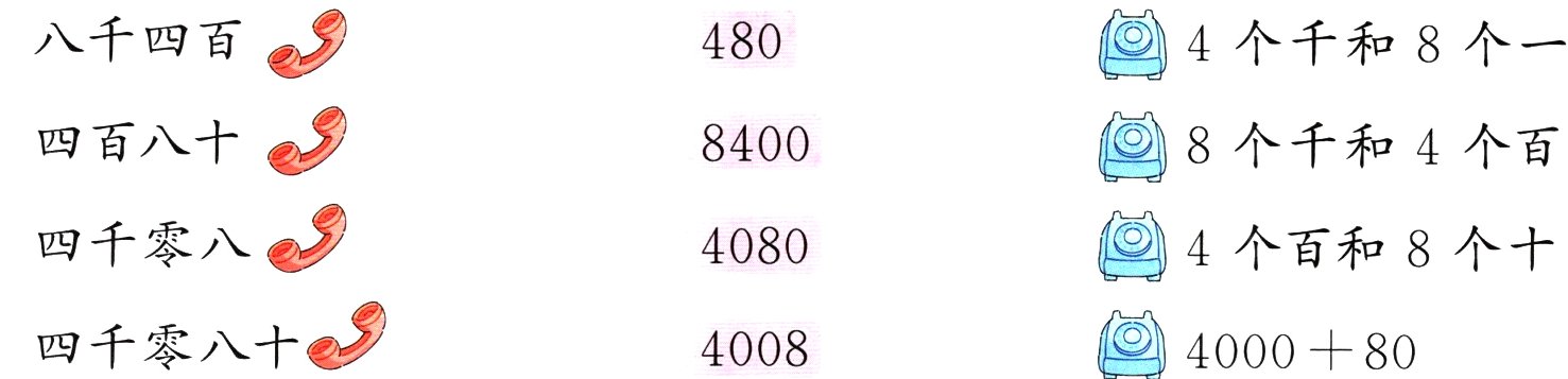 四千零八十e4000804008