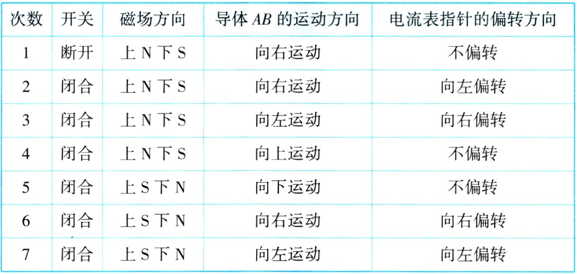 上S下N向左运动闭合向左偏转