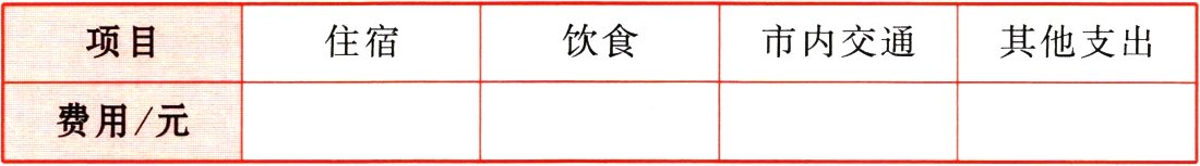 费用Z元