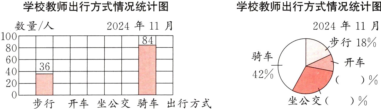 坐公交骑车坐公交出行方式步行开车