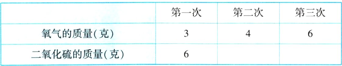二氧化硫的质量克