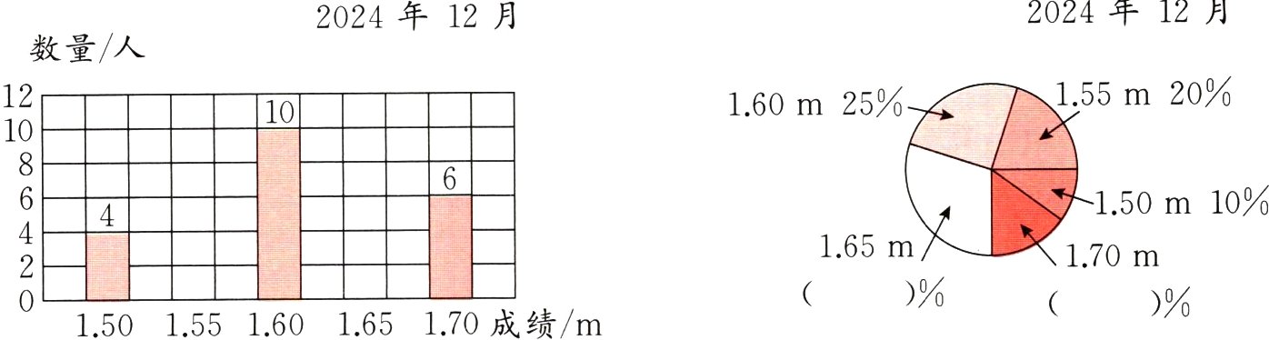 150155160165170成绩m