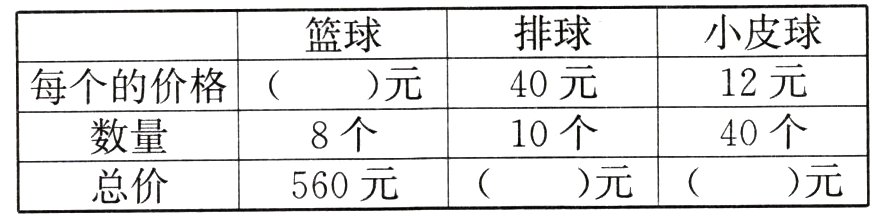 元560元元总价