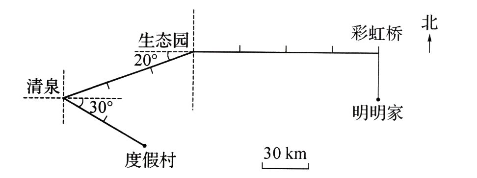 30km度假村