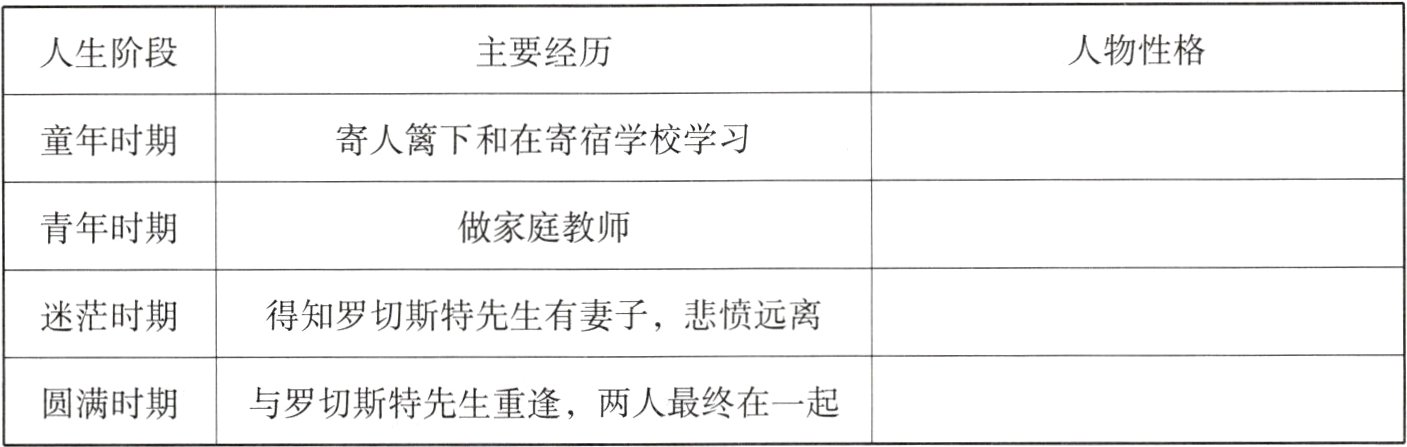 圆满时期与罗切斯特先生重逢两人最终在一起