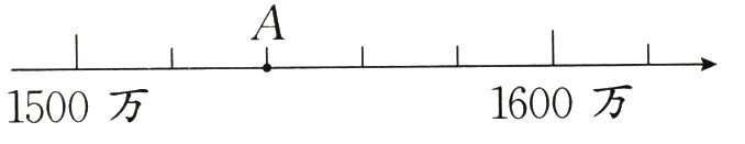 1600万1500万