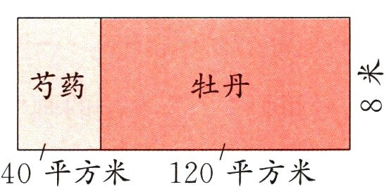 40平方米120平方米