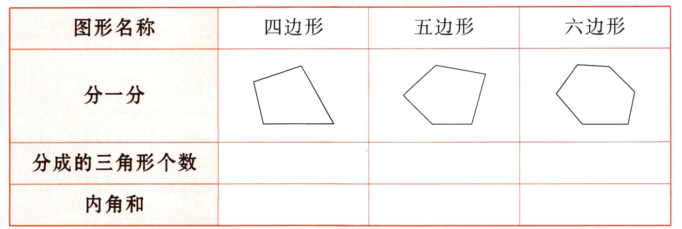 内角和