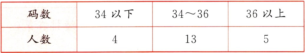 人数13