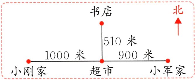 小军家小刚家超市