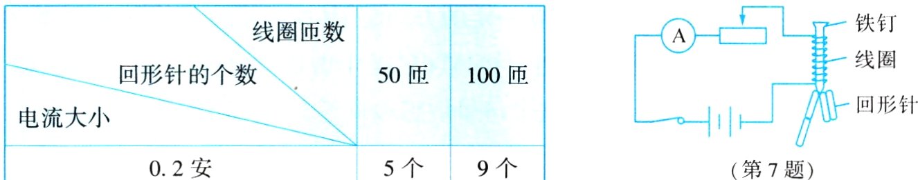 02安5个9个第7题
