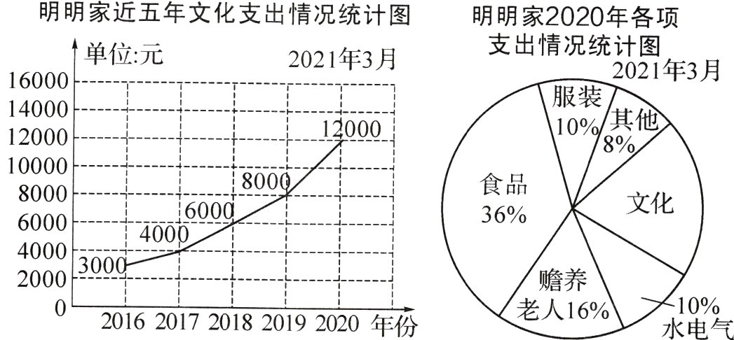 电气老人1620162017201820192020年份