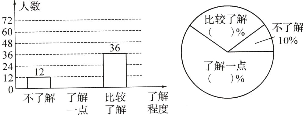 了解不了解了解比较了解程度一点