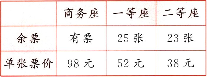 单张票价98元52元38元