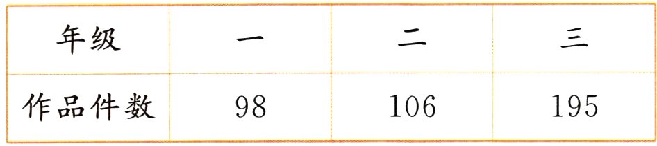 作品件数98106195