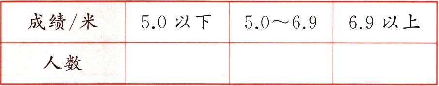 人数