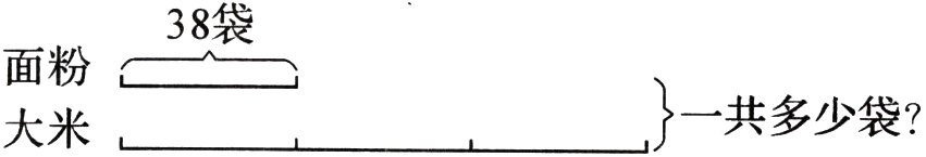 一共多少袋大米