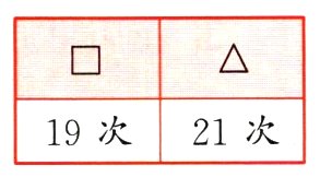 19次21次