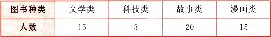 人数151520